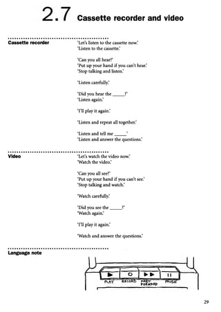 Cassette recorder and video
Cassette recorder ‘Let’s listen to the cassette now.’
‘Listen to the cassette.’
‘Can you all hear?’
‘Put up your hand if you can’t hear.’
‘Stop talking and listen.’
‘Listen carefully.’
‘Did you hear th e______?’
‘Listen again.’
‘I’ll play it again.’
‘Listen and repeat all together.’
‘Listen and tell m e______’
‘Listen and answer the questions.’
Video ‘Let’s watch the video now.’
‘Watch the video.’
‘Can you all see?’
‘Put up your hand if you can’t see.’
‘Stop talking and watch.’
‘Watch carefully.’
‘Did you see th e_____ ?’
‘Watch again.’
‘I’ll play it again.’
‘Watch and answer the questions.’
Language note
29
 