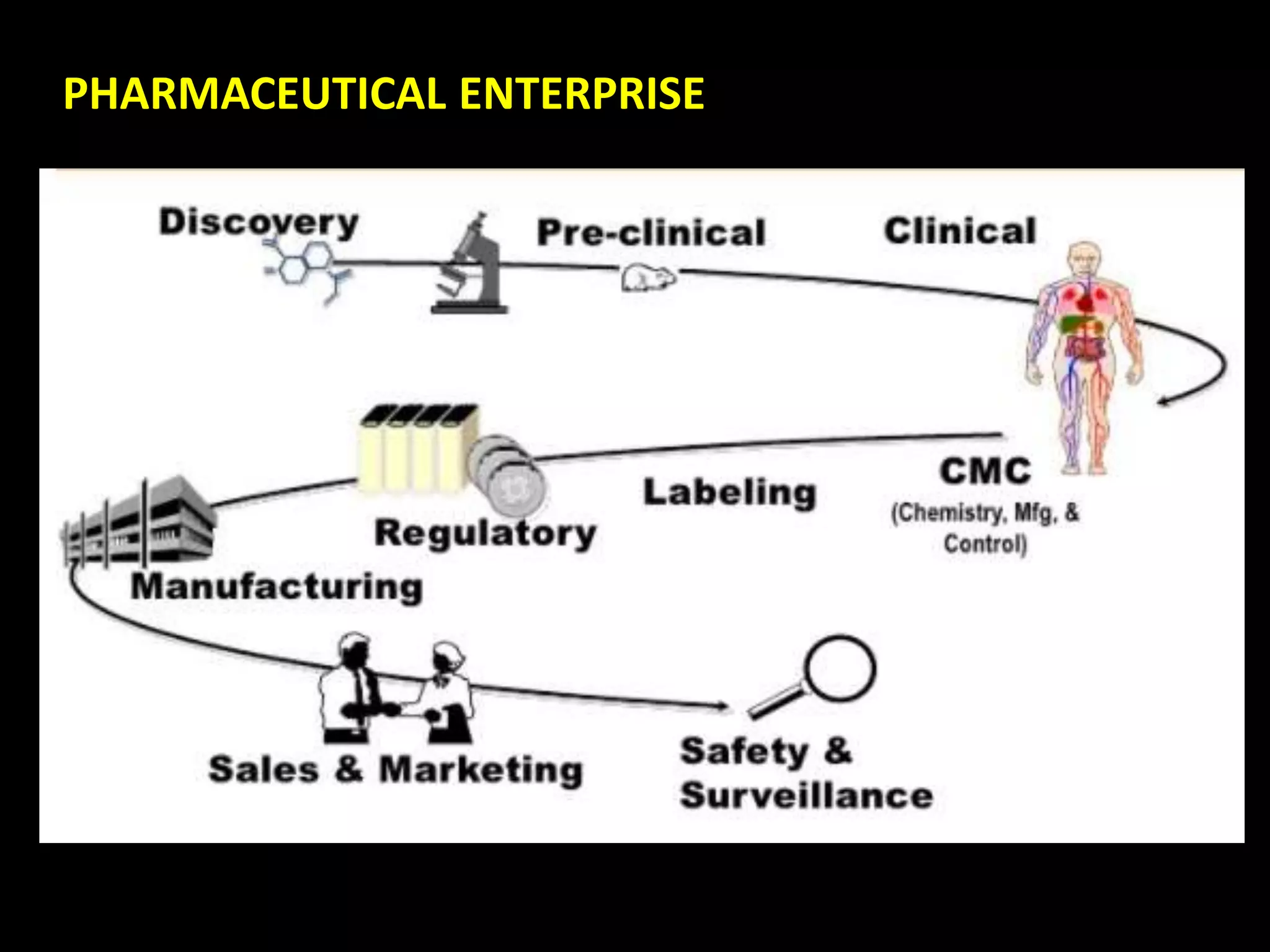 PHARMACEUTICAL ENTERPRISE
 