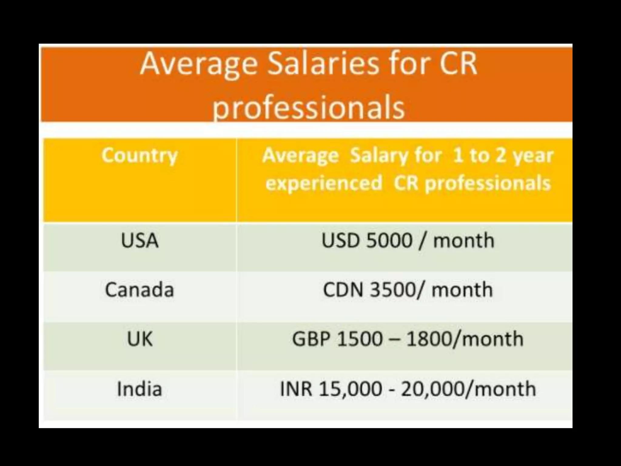 Basics  clinical research