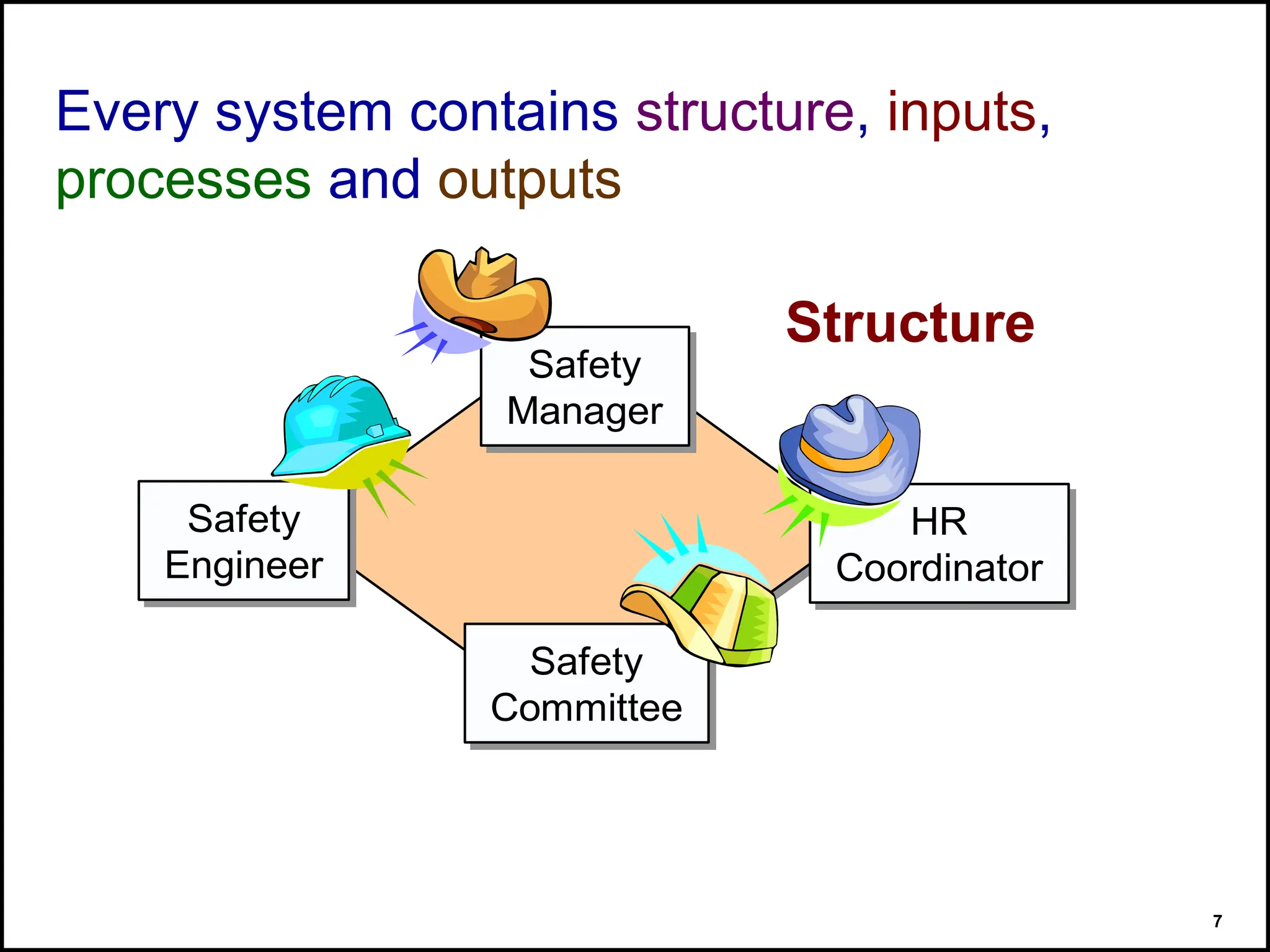 BASICS- HSE.PPT-Introduction to the seven elements of effective Safety ...