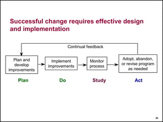 BASICS- HSE.PPT-Introduction to the seven elements of effective Safety ...