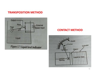 Transposition Method Metrology Basics --- metrology and measurements | PPTX