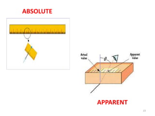 Basics --- metrology and measurements | PPTX