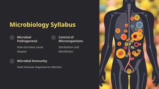 Basics-Microbiology and virology tiny.pptx