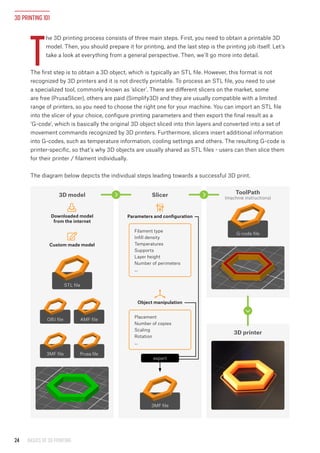 3d Printing Guide.pdf basics-of-3D-printing.pdf