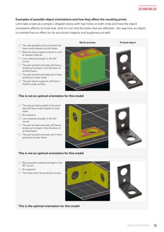 basics-of-3D-printing.pdf