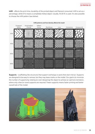 3d Printer Build Volume Chart.pdf basics-of-3D-printing.pdf