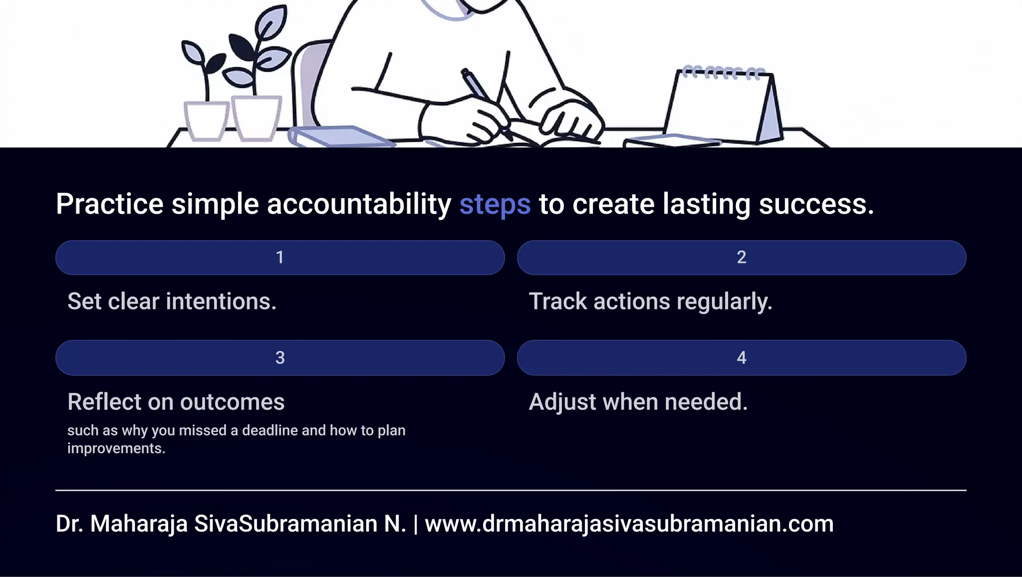 Practice simple accountability steps to create lasting success.
1
Set clear intentions.
2
Track actions regularly.
3
Reflect on outcomes
such as why you missed a deadline and how to plan
improvements.
4
Adjust when needed.
Dr. Maharaja SivaSubramanian N. | www.drmaharajasivasubramanian.com
 
