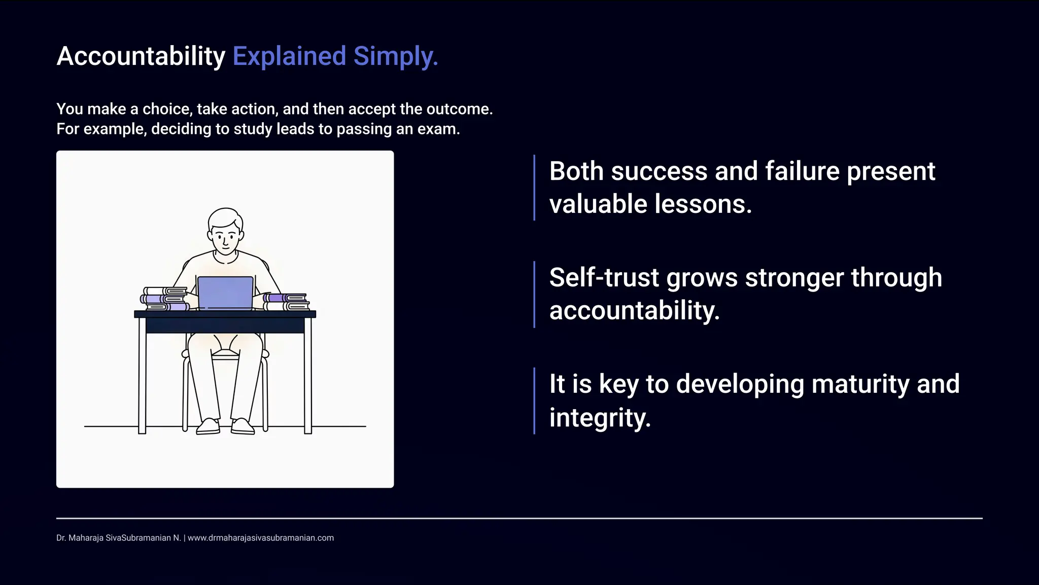 Accountability Explained Simply.
You make a choice, take action, and then accept the outcome.
For example, deciding to study leads to passing an exam.
Both success and failure present
valuable lessons.
Self-trust grows stronger through
accountability.
It is key to developing maturity and
integrity.
Dr. Maharaja SivaSubramanian N. | www.drmaharajasivasubramanian.com
 