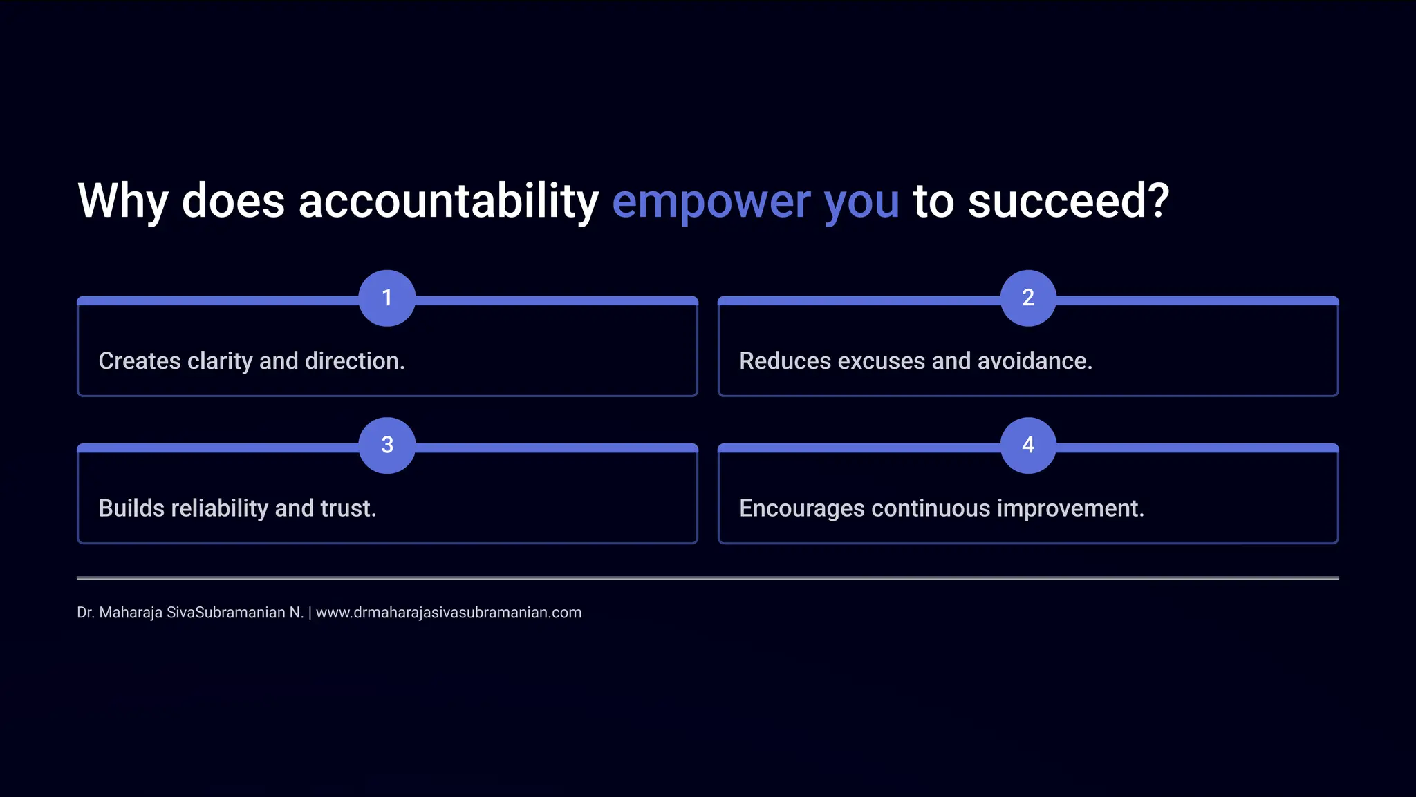 Why does accountability empower you to succeed?
1
Creates clarity and direction.
2
Reduces excuses and avoidance.
3
Builds reliability and trust.
4
Encourages continuous improvement.
Dr. Maharaja SivaSubramanian N. | www.drmaharajasivasubramanian.com
 