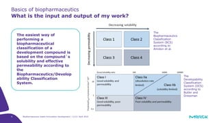 basics-of-biopharmaceutics-and-overview-of-work-approaches.pptx