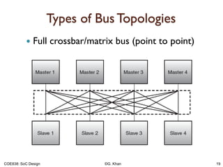 Basics-of-Bus-Interconnection for VLSI Design | PDF