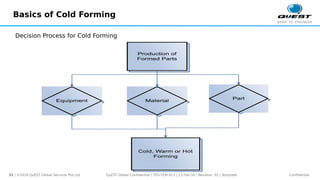 Cold Forming Formulas Basics-of-Cold-Forming.pdf