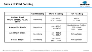 Cold Forming Formulas Basics-of-Cold-Forming.pdf