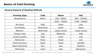Cold Forming Formulas Basics-of-Cold-Forming.pdf