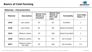 Cold Forming Formulas Basics of Cold Forming industrial field. | PDF