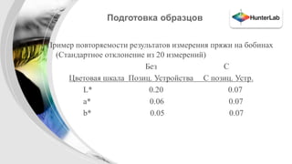 Подготовка образцов 
Пример повторяемости результатов измерения пряжи на бобинах 
(Стандартное отклонение из 20 измерений) 
Без С 
Цветовая шкала Позиц. Устройства С позиц. Устр. 
L* 0.20 0.07 
a* 0.06 0.07 
b* 0.05 0.07 
 