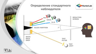 Определение стандартного 
наблюдателя 
RED 
GREEN 
BLUE 
TEST 
LIGHT 
WHITE 
BACK 
DROP 
REDUCTION 
SCREEN 
BLACK PARTITION 
TEST 
FILTER 
2º 
 