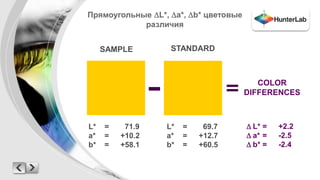 Прямоугольные L*, a*, b* цветовые 
различия 
SAMPLE STANDARD 
COLOR 
DIFFERENCES 
L* = 71.9 
a* = +10.2 
b* = +58.1 
L* = 69.7 
a* = +12.7 
b* = +60.5 
 L* = +2.2 
 a* = -2.5 
 b* = -2.4 
 