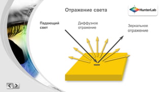 Отражение света 
Падающий 
свет 
Диффузное 
отражение 
Зеркальное 
отражение 
 