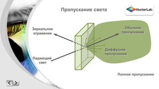 Пропускание света 
Зеркальное 
отражение 
Падающий 
свет 
Обычное 
пропускание 
Диффузное 
пропускание 
Полное пропускание 
 