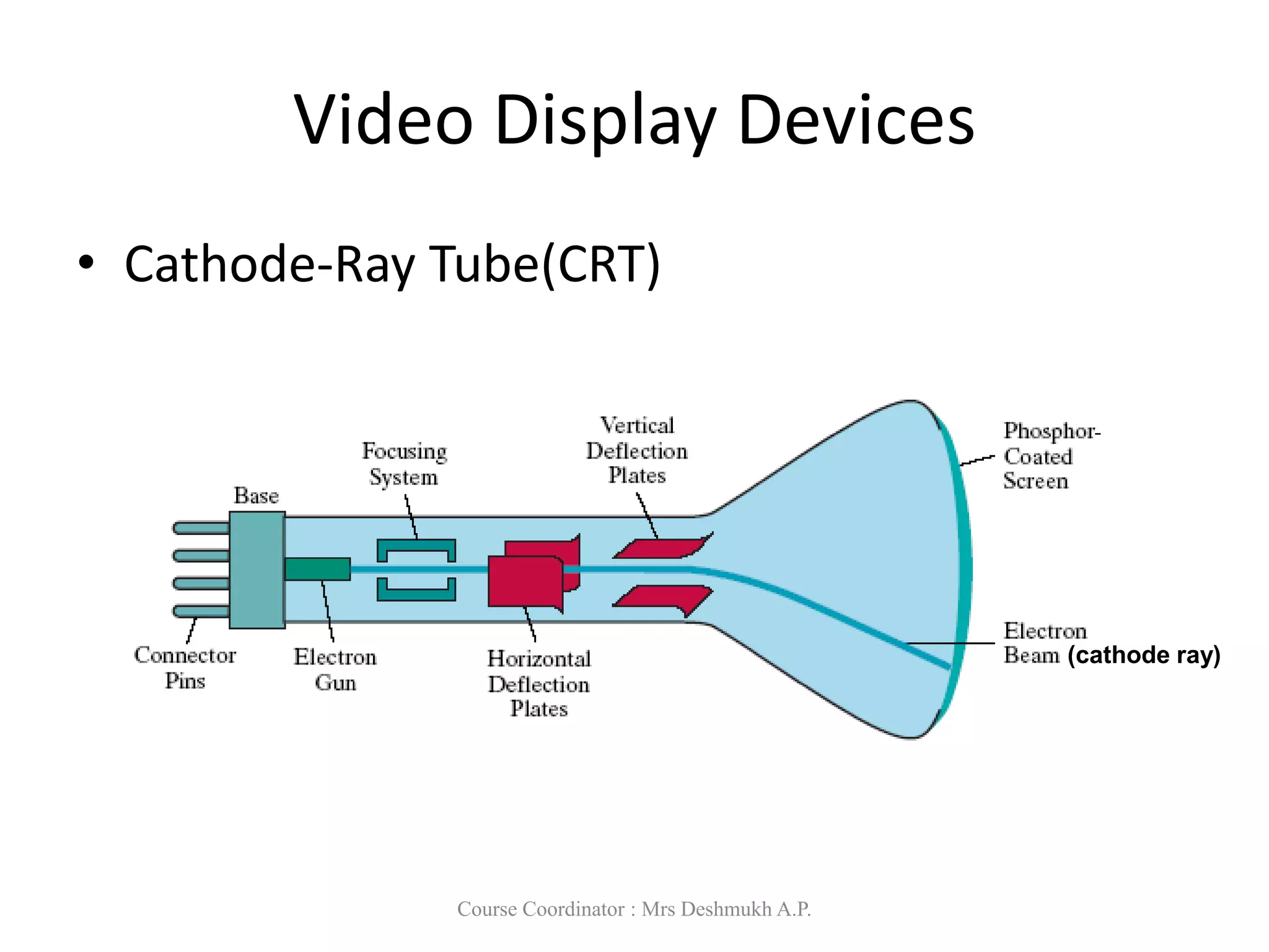 Video Display Devices
• Cathode-Ray Tube(CRT)
(cathode ray)
Course Coordinator : Mrs Deshmukh A.P.
 