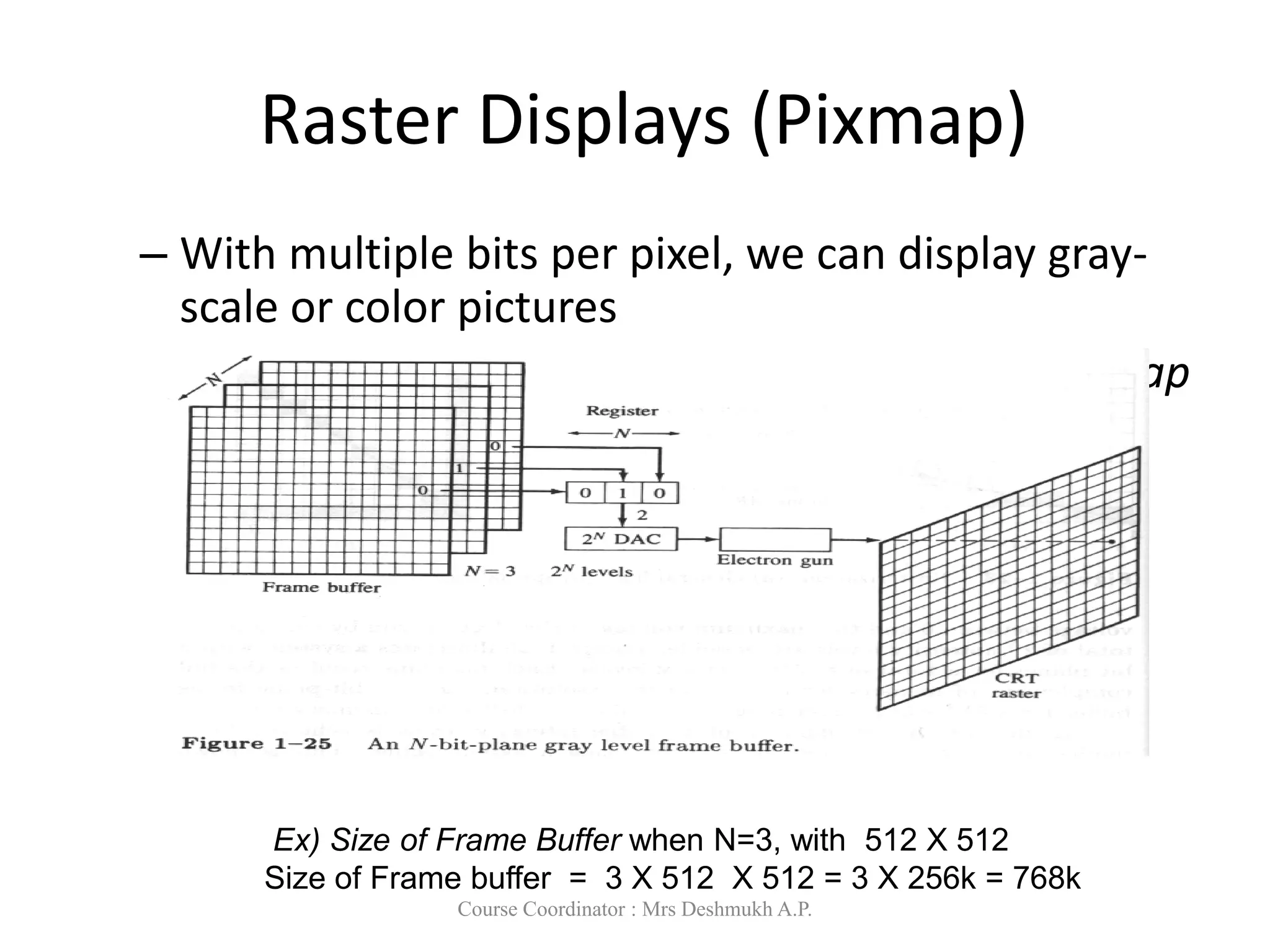 Raster Displays (Pixmap)
– With multiple bits per pixel, we can display gray-
scale or color pictures
the frame buffer is commonly called pixmap
Ex) Size of Frame Buffer when N=3, with 512 X 512
Size of Frame buffer = 3 X 512 X 512 = 3 X 256k = 768k
Course Coordinator : Mrs Deshmukh A.P.
 