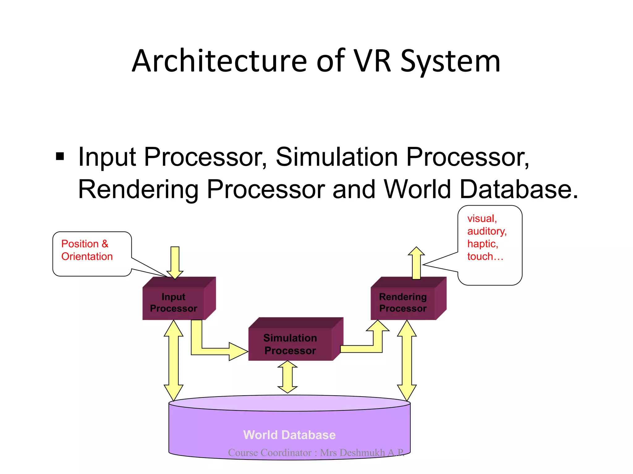 Architecture of VR System
 Input Processor, Simulation Processor,
Rendering Processor and World Database.
Input
Processor
Rendering
Processor
World Database
Simulation
Processor
visual,
auditory,
haptic,
touch…
Position &
Orientation
Course Coordinator : Mrs Deshmukh A.P.
 