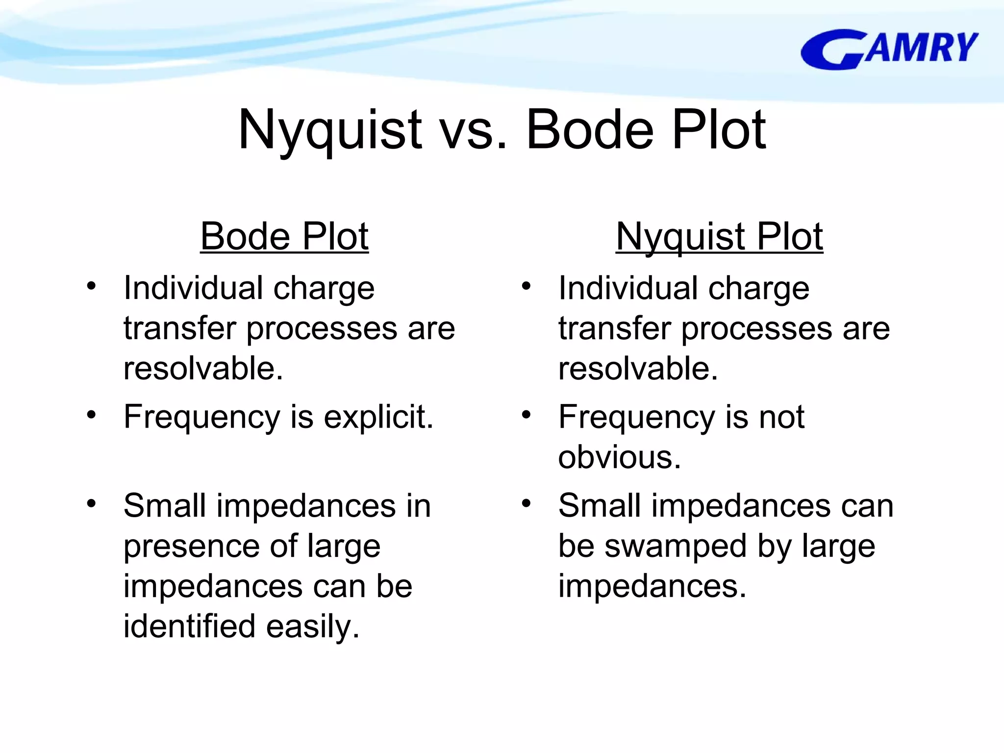 Nyquist vs. Bode Plot 
Bode Plot 
• Individual charge 
transfer processes are 
resolvable. 
• Frequency is explicit. 
• Small impedances in 
presence of large 
impedances can be 
identified easily. 
Nyquist Plot 
• Individual charge 
transfer processes are 
resolvable. 
• Frequency is not 
obvious. 
• Small impedances can 
be swamped by large 
impedances. 
 