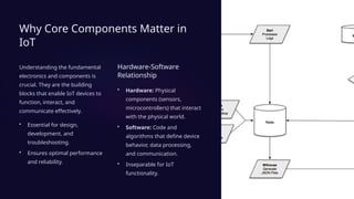 Core Components Photo Basics-of-Electronics-and-Core-Components-of-IoT-Systems.pptx