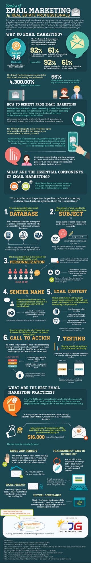 Basics of Email Marketing for Real Estate Professionals (Infographic)