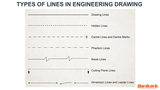 BASICS-OF-ENGINEERING-DRAWING-AND-DESIGN.PPT.1.pdf