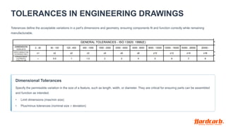 Tolerance Drawing Sheet.pdf BASICS-OF-ENGINEERING-DRAWING-AND-DESIGN.PPT.1.pdf