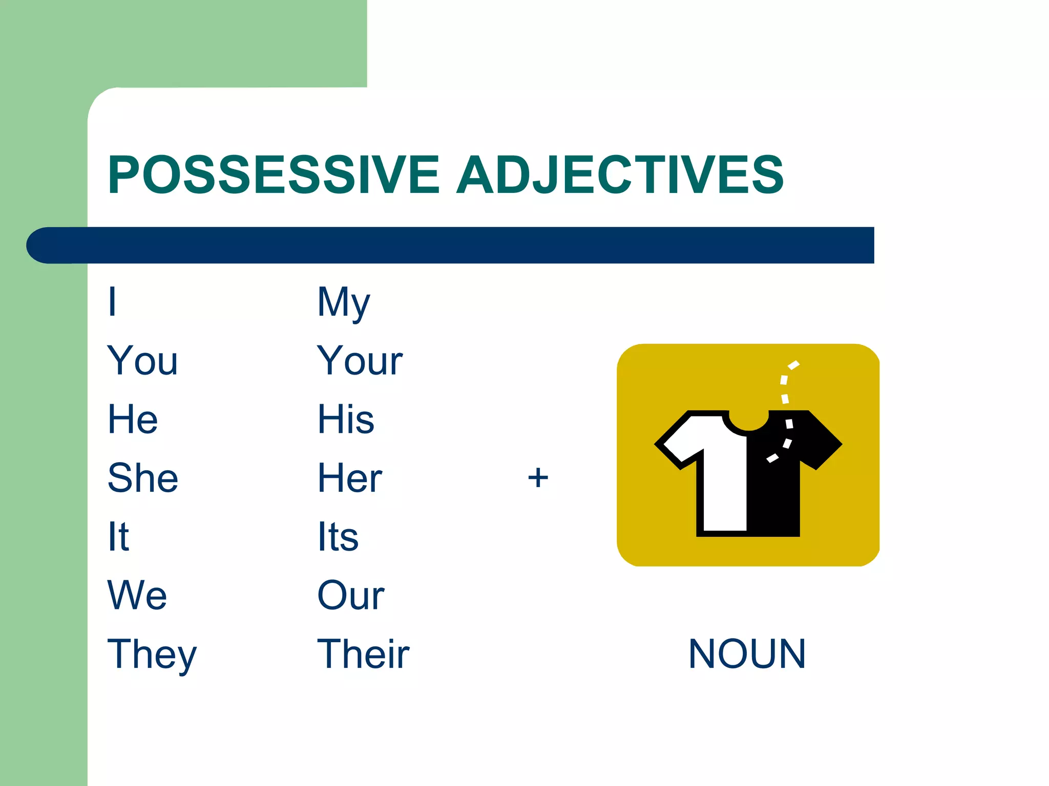POSSESSIVE ADJECTIVES

I      My
You    Your
He     His
She    Her     +
It     Its
We     Our
They   Their       NOUN
 