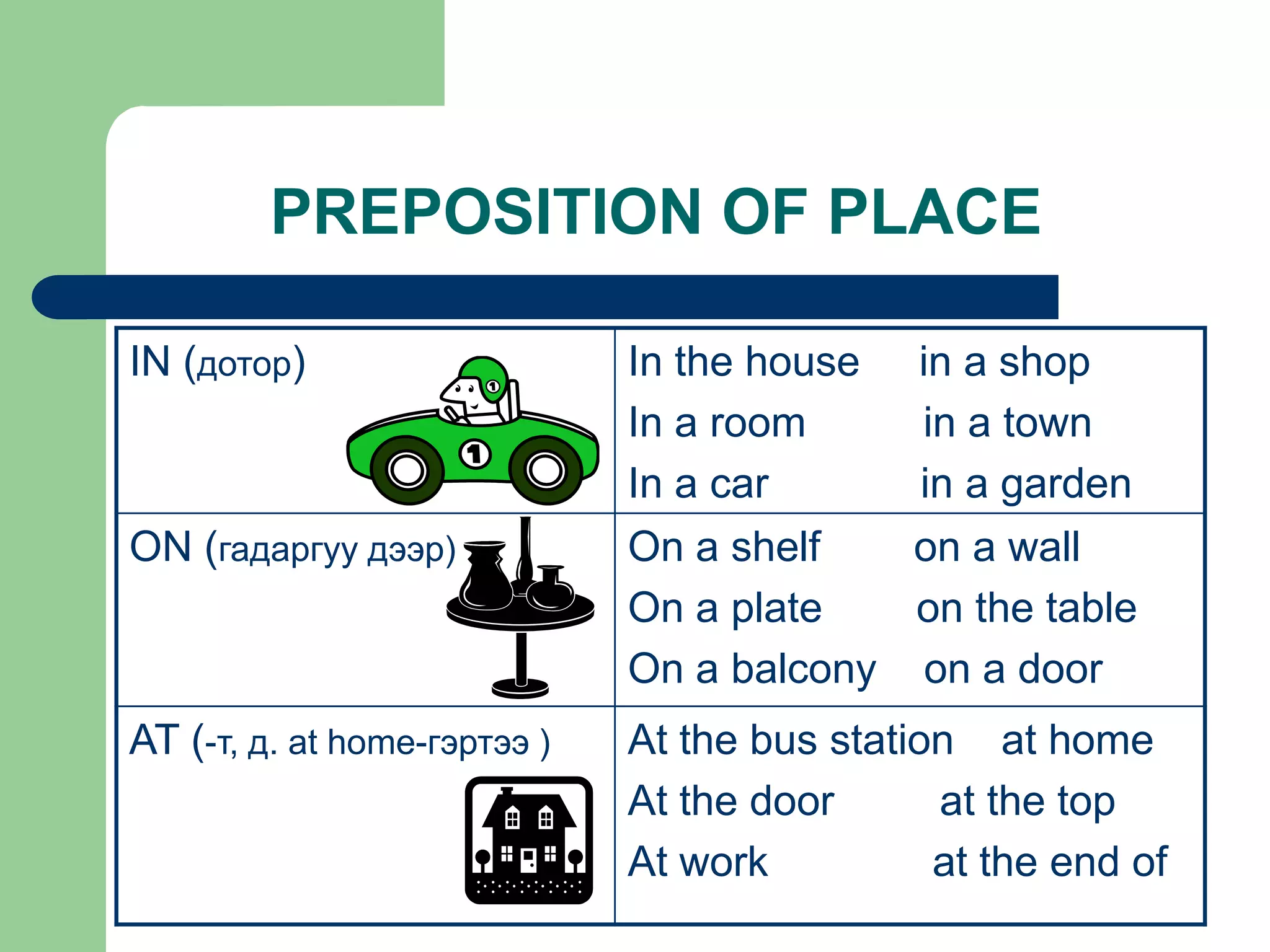 PREPOSITION OF PLACE

IN (дотор)                    In the house    in a shop
                              In a room       in a town
                              In a car        in a garden
ON (гадаргуу дээр)            On a shelf   on a wall
                              On a plate   on the table
                              On a balcony on a door
AT (-т, д. at home-гэртээ )   At the bus station at home
                              At the door      at the top
                              At work          at the end of
 