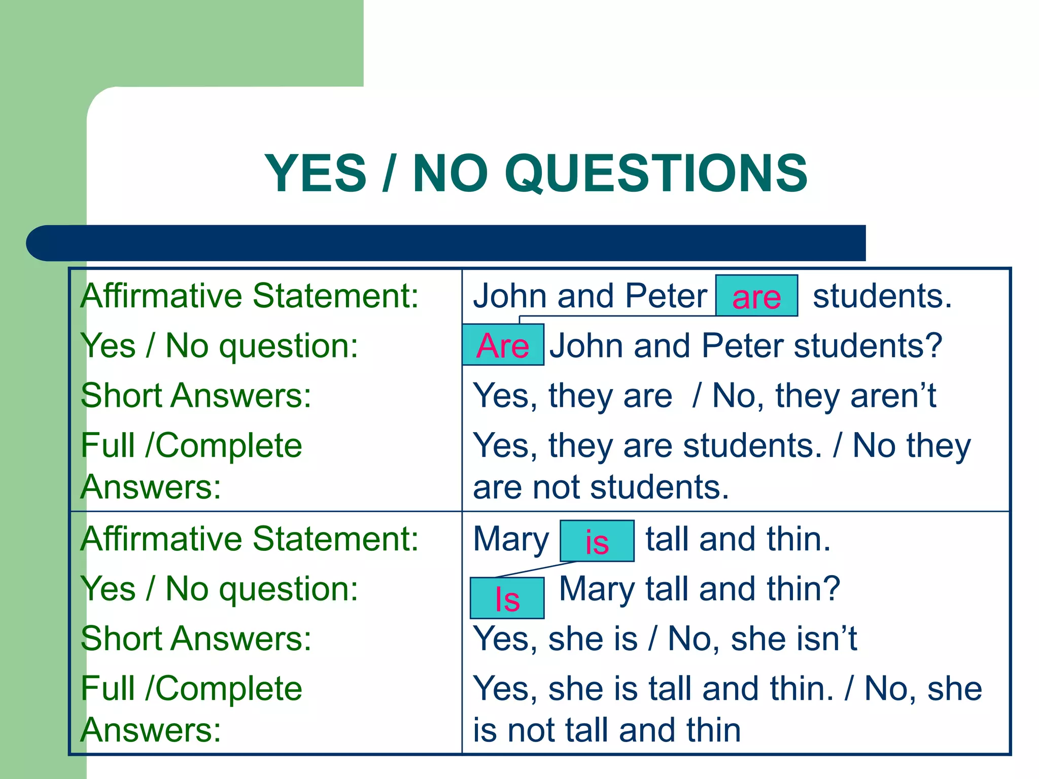 YES / NO QUESTIONS

Affirmative Statement:   John and Peter are students.
Yes / No question:       Are John and Peter students?
Short Answers:           Yes, they are / No, they aren’t
Full /Complete           Yes, they are students. / No they
Answers:                 are not students.
Affirmative Statement:   Mary is tall and thin.
Yes / No question:         Is Mary tall and thin?
Short Answers:           Yes, she is / No, she isn’t
Full /Complete           Yes, she is tall and thin. / No, she
Answers:                 is not tall and thin
 