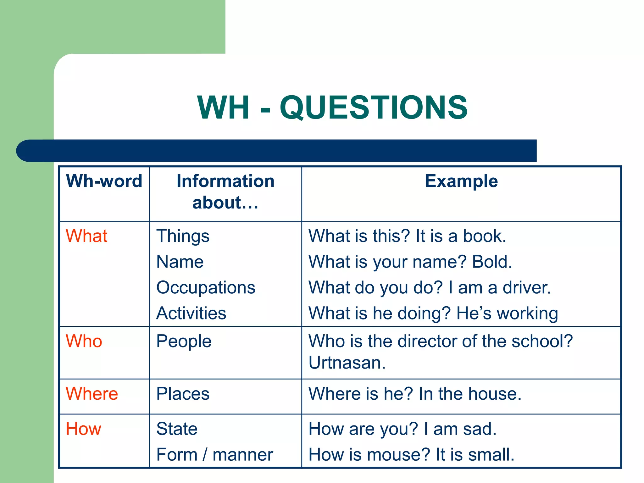 WH - QUESTIONS

Wh-word     Information                 Example
              about…
What      Things          What is this? It is a book.
          Name            What is your name? Bold.
          Occupations     What do you do? I am a driver.
          Activities      What is he doing? He’s working
Who       People          Who is the director of the school?
                          Urtnasan.
Where     Places          Where is he? In the house.
How       State           How are you? I am sad.
          Form / manner   How is mouse? It is small.
 