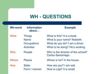 Wh Questions Form Basics of-english-grammar-1205533999606300-3 | PPT