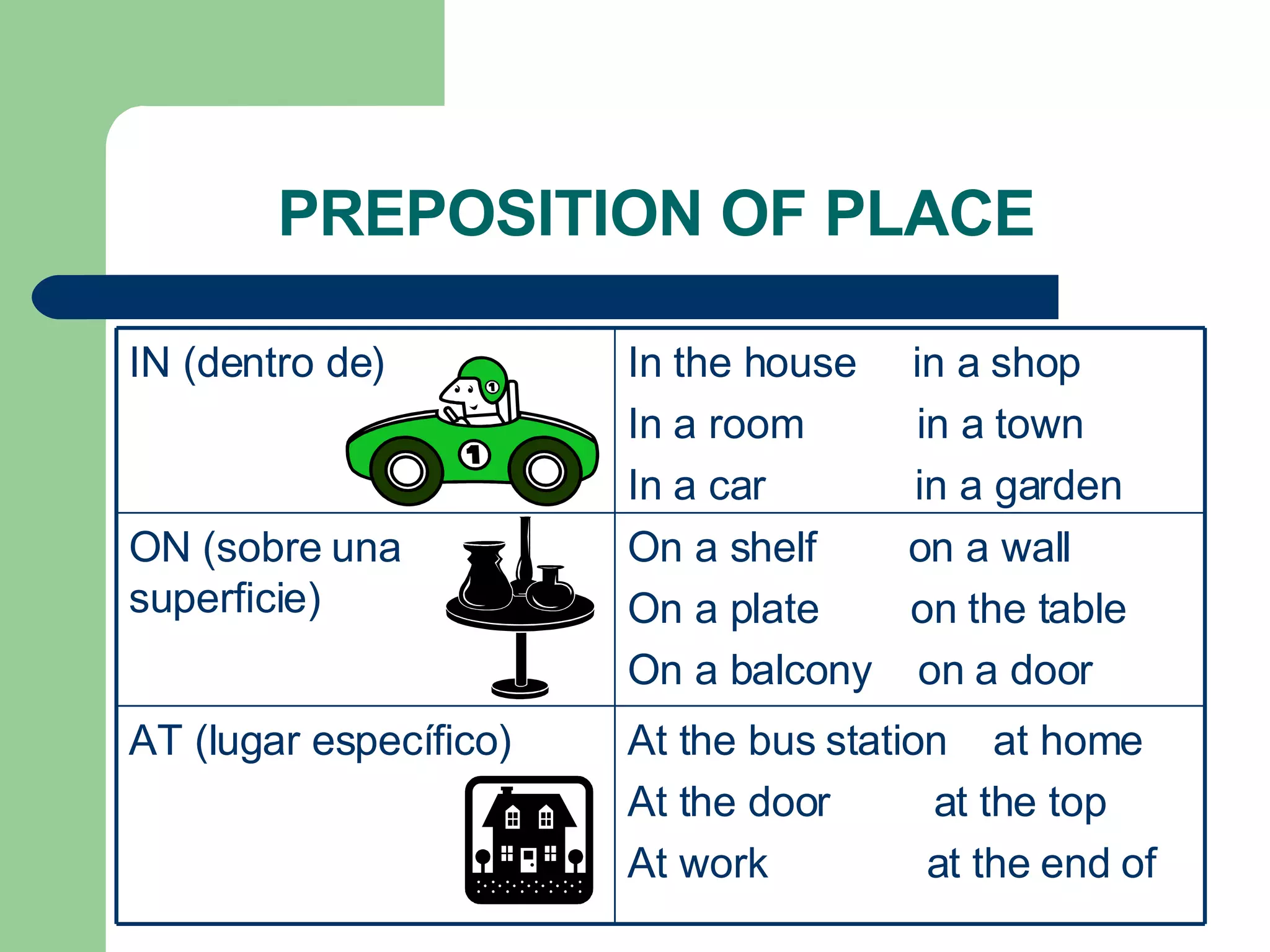 PREPOSITION OF PLACE At the bus station  at home At the door  at the top  At work  at the end of AT (lugar específico) On a shelf  on a wall On a plate  on the table On a balcony  on a door ON (sobre una superficie) In the house  in a shop In a room  in a town In a car  in a garden IN (dentro de) 
