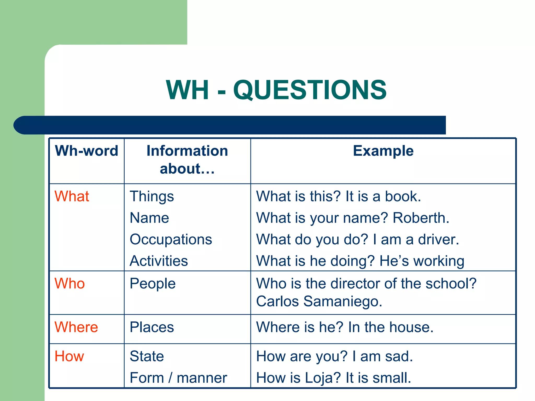 WH - QUESTIONS How are you? I am sad. How is Loja? It is small. State Form / manner How Where is he? In the house. Places Where Who is the director of the school?  Carlos Samaniego. People Who What is this? It is a book. What is your name? Roberth. What do you do? I am a driver. What is he doing? He’s working Things  Name  Occupations  Activities What Example Information about… Wh-word 