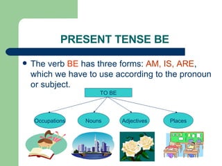 PRESENT TENSE BE <ul><li>The verb  BE  has three forms:  AM, IS, ARE , which we have to use according to the pronoun or su...