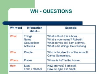 Wat Example Basics-for-beginners-of-English-Grammar.ppt.pptx