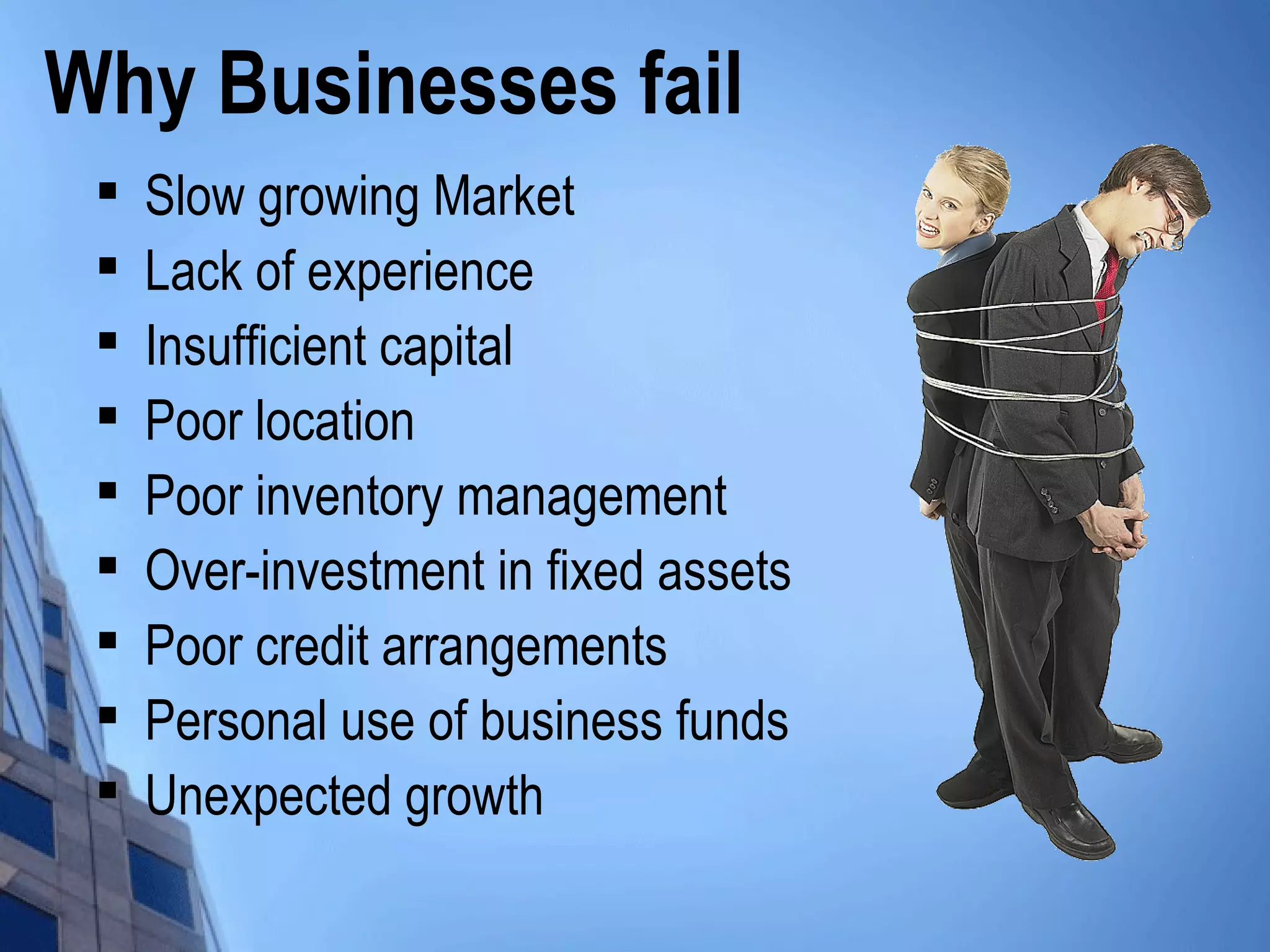 Why Businesses fail

Slow growing Market

Lack of experience

Insufficient capital

Poor location

Poor inventory management

Over-investment in fixed assets

Poor credit arrangements

Personal use of business funds

Unexpected growth
 