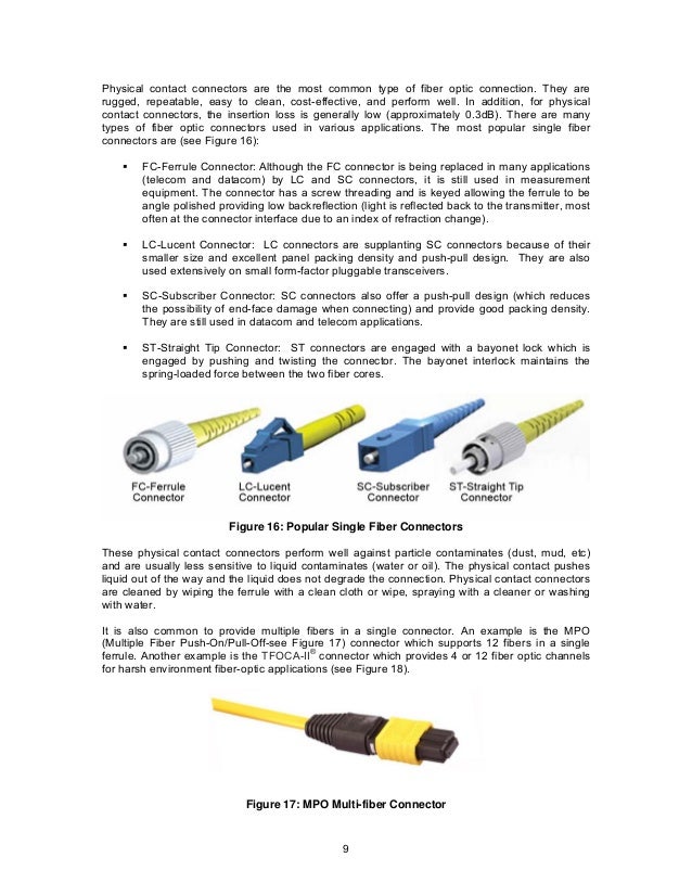 Basics of Fiber Optics