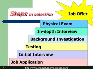 Steps  in selection Job Application Initial Interview Testing Background Investigation In-depth Interview Physical Exam Job Offer 