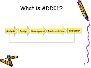 What is ADDIE? Analysis Design Development Implementation Evaluation 