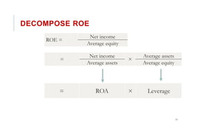 Decompose Roe Basics-of-Investment-in-Financial-Market.pptx