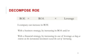 Decompose Roe Basics-of-Investment-in-Financial-Market.pptx