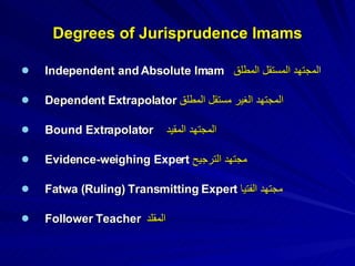 Degrees of Jurisprudence Imams Independent and Absolute Imam  ا لمجتهد المستقل المطلق Dependent Extrapolator  المجتهد الغير مستقل المطلق  Bound Extrapolator   المجتهد المقيد  Evidence-weighing Expert  مجتهد الترجيح  Fatwa (Ruling) Transmitting Expert  مجتهد الفتيا  Follower Teacher  المقلد  