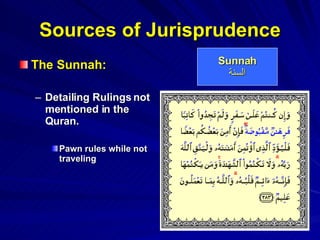 Sources of Jurisprudence The Sunnah: Detailing Rulings not mentioned in the Quran. Pawn rules while not traveling Sunnah السنة 